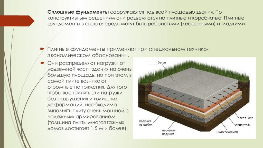 Сплошной фундамент чертеж