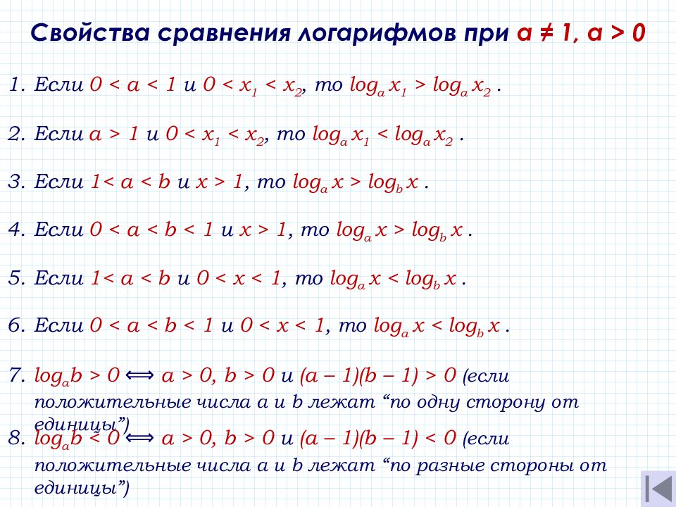 Формулы логарифмов. Логарифмическая функция свойства логарифмов. Свойства степеней свойства логарифмов таблица. Таблица логарифмов формулы. Основные свойства логарифмов формулы 10 класс.