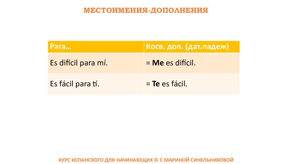 Местоимение дополнение. Местоимения дополнения. Местоимения дополнения в испанском. Местоимение как дополнение. Мария в дат падеже.