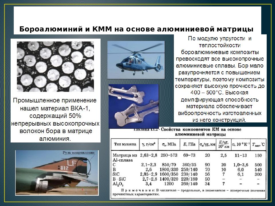 Использование композиционных материалов в машиностроении презентация