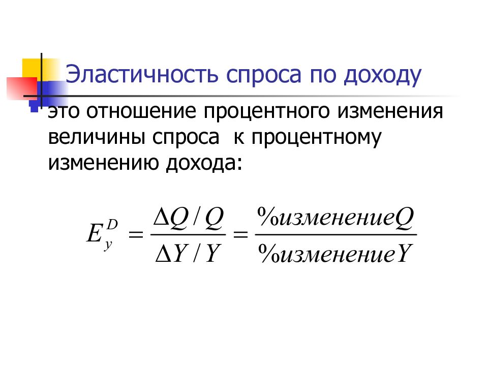 Спрос величина спроса эластичность спроса