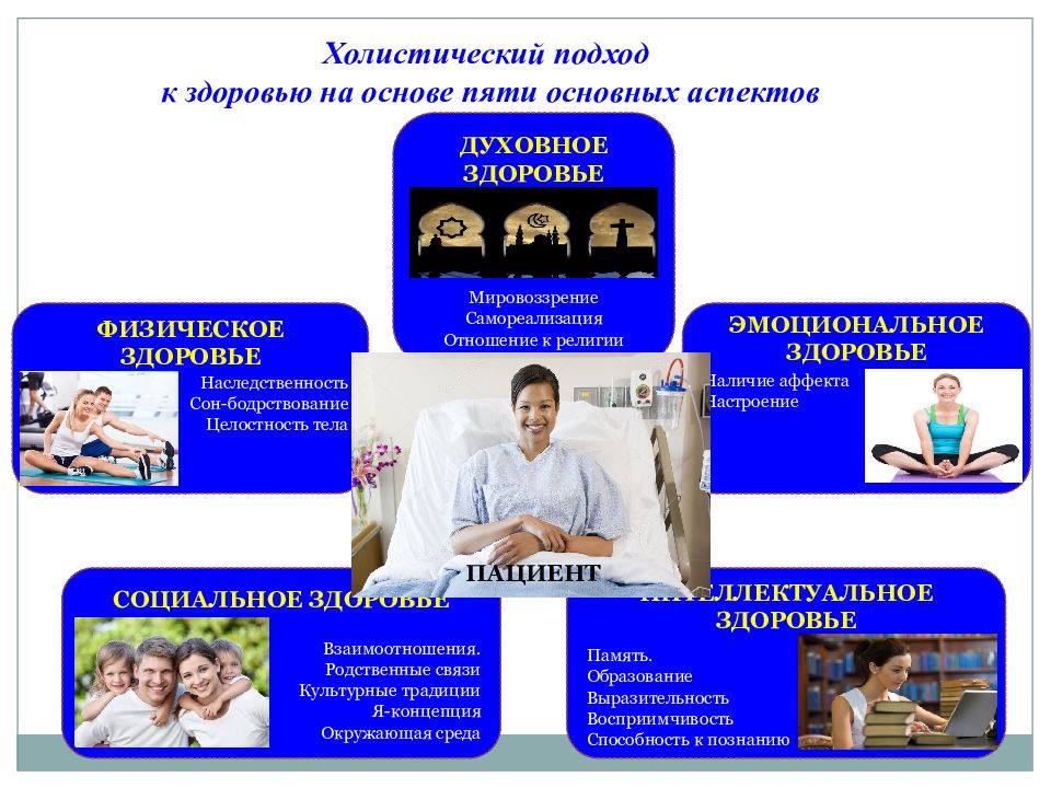 Холистическая медицина это. Холистический подход к здоровью. Холистический подход к пациенту. Основные ценности сестринского дела. Холистический подход Сестринское дело.