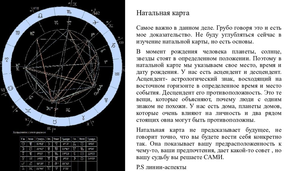 Натальная карта бред или правда