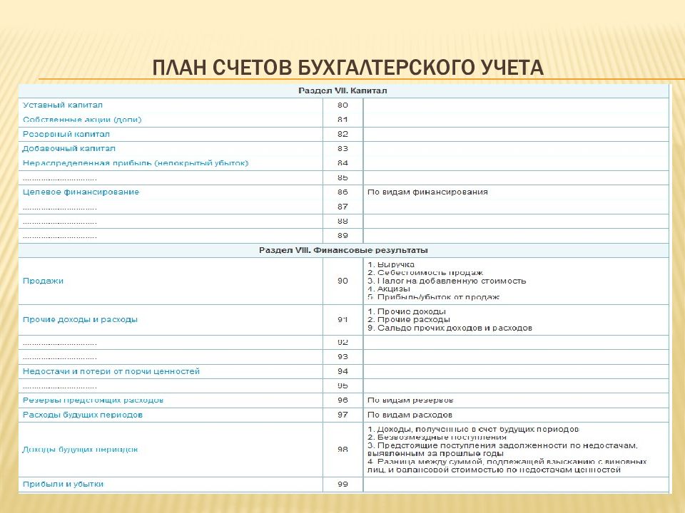 Счета бухгалтерских проводок. Рабочий план счетов бухгалтерского учета организации. План бухгалтерских счетов 2021 таблица. Счета бух учета с субсчетами таблица. Рабочий план счетов бухгалтерского учета организации пример.