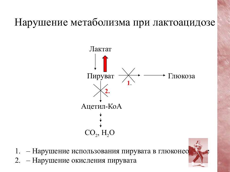 Нарушение обмена веществ в суставах