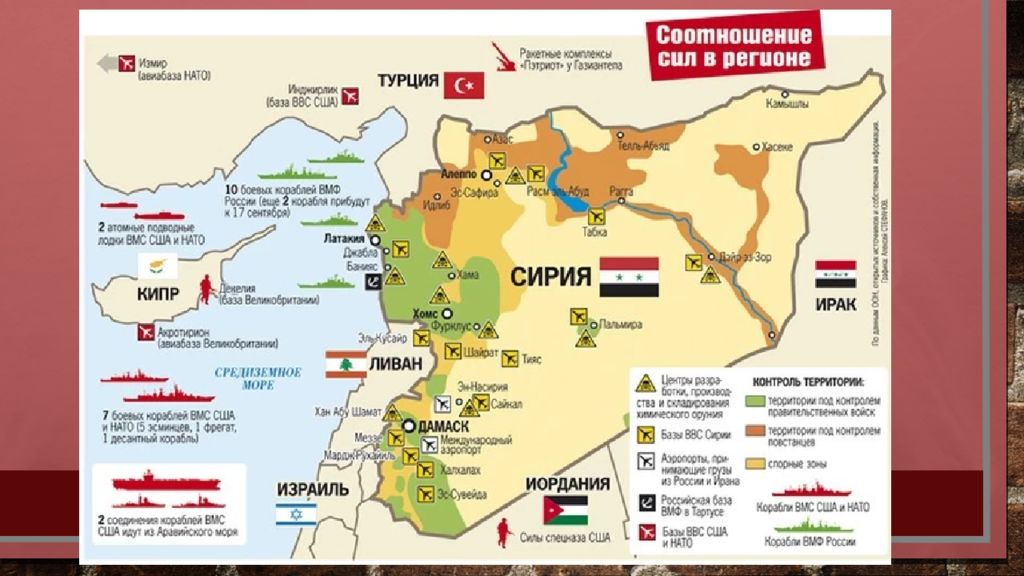 Гражданская война в сирии презентация