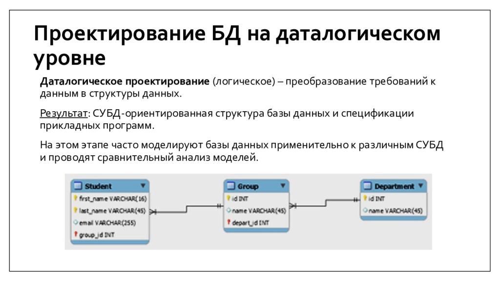 Даталогическая модель данных. Логическое (даталогическое) проектирование БД.. Даталогическое проектирование БД этапы. Проектирование логической структуры БД. Проектирование структуры базы данных.