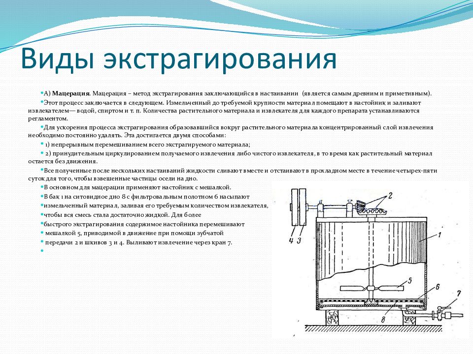 Мацерация это. Метод экстракции и мацерации. Виды экстрагирования. Мацерационный бак схема. Экстрагирование методика.