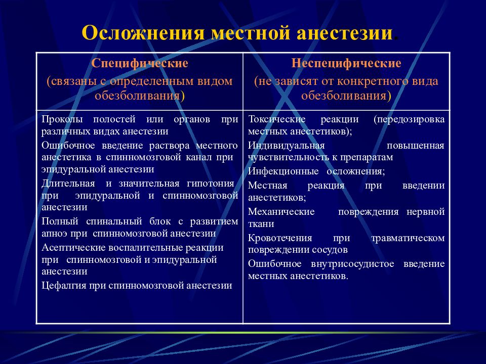 Общий наркоз презентация