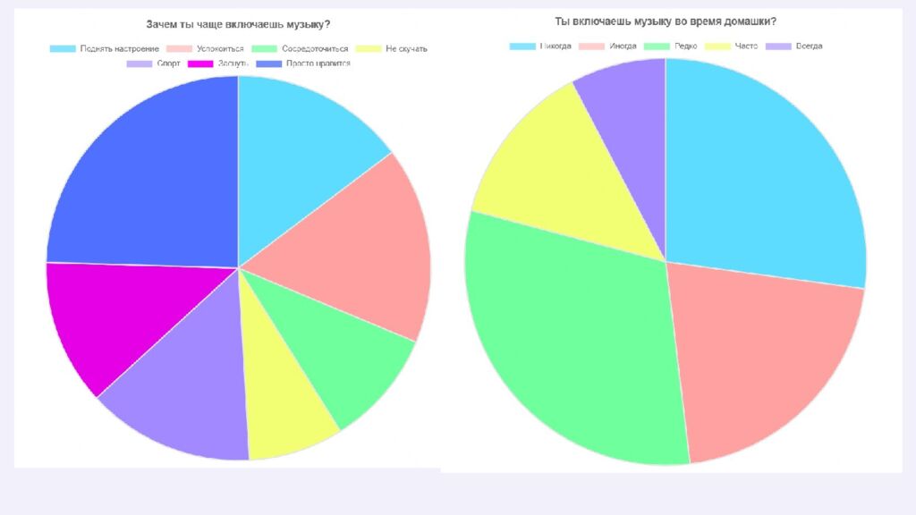 Как музыка влияет на подростков