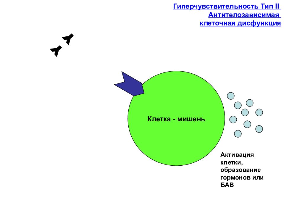 Нарушения лекция