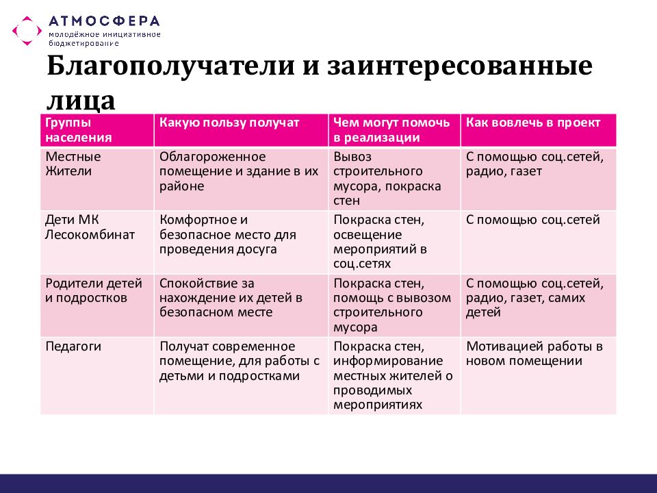 Кейс и проект отличия