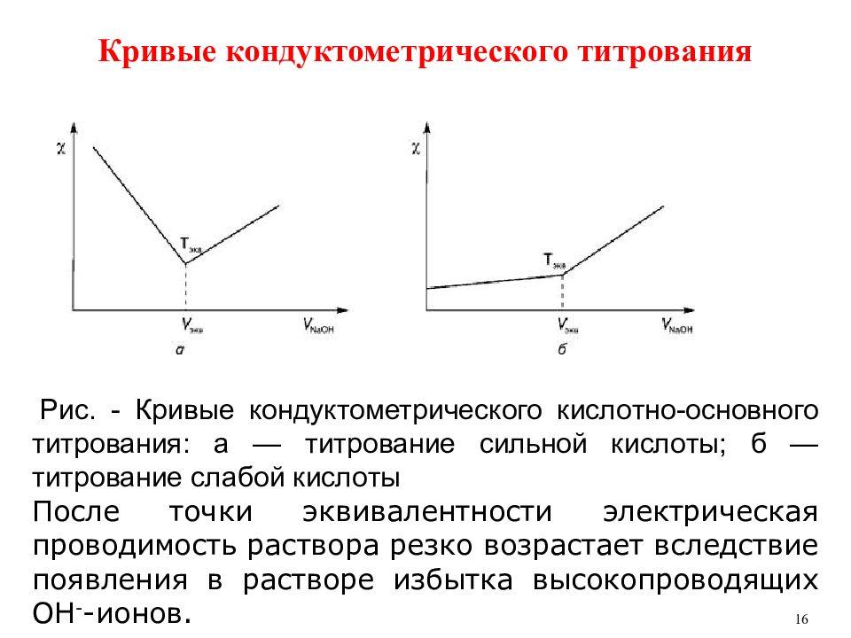 Метод прямой кондуктометрии. Кондуктометрическое титрование прибор. Кривые титрования в кондуктометрии. Графики кондуктометрического титрования. Кривые осадительного кондуктометрического титрования.