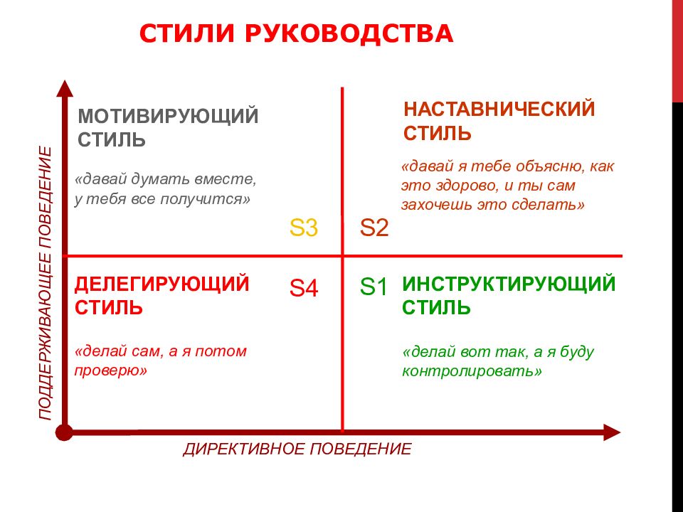 Основные Стили Управления