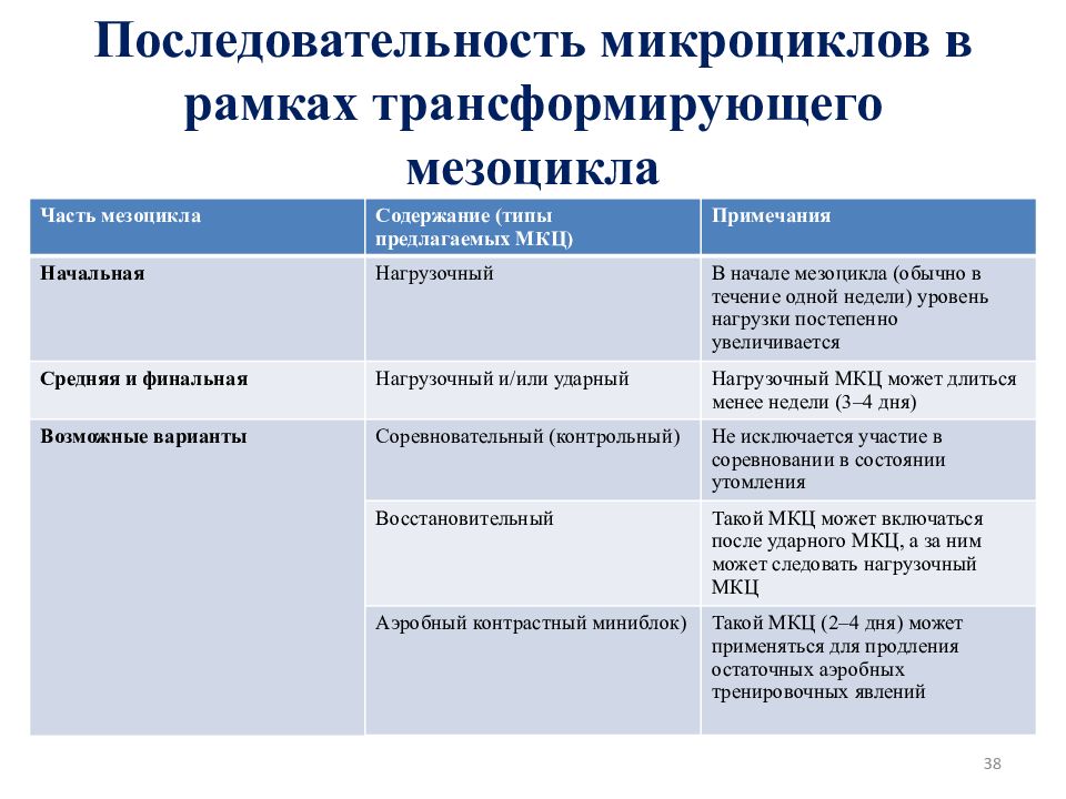 Теория и методика спортивной тренировки