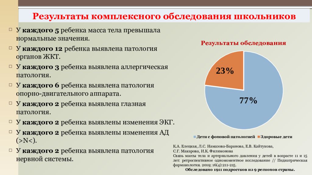 Результаты комплексного анализа