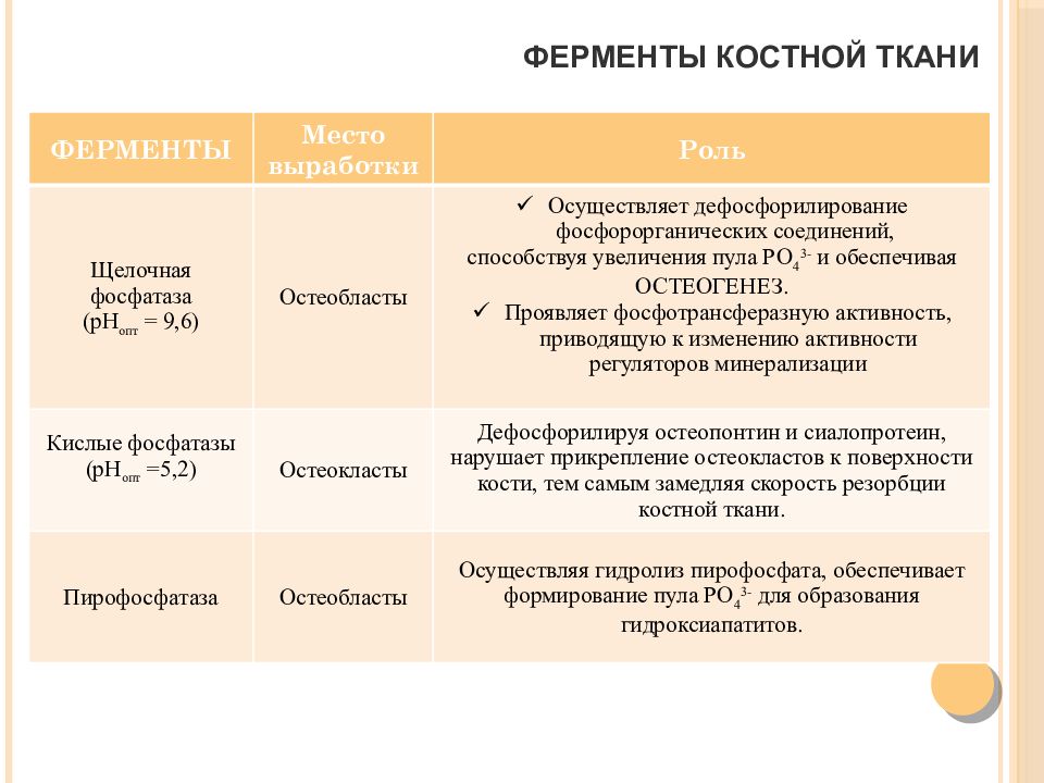 Биохимия костной ткани презентация