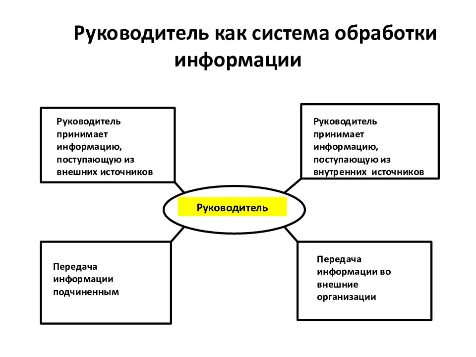 Организация как система. Организация как объект менеджмента. Объекты управления в организации это. Элементы организации как системы. Организация как объект управления в менеджменте.