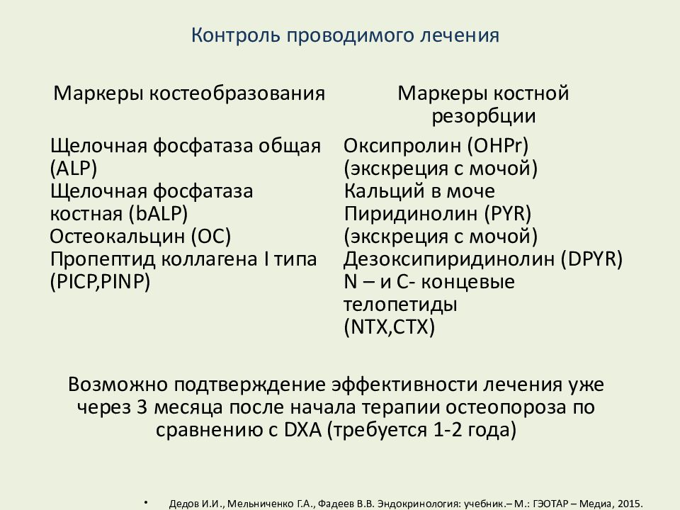 Остеопороз лечение презентация