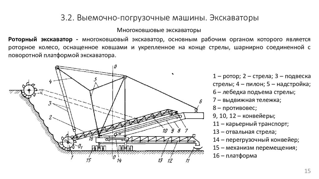 Кем утверждается проект ведения горных работ с промежуточными отвалами складами