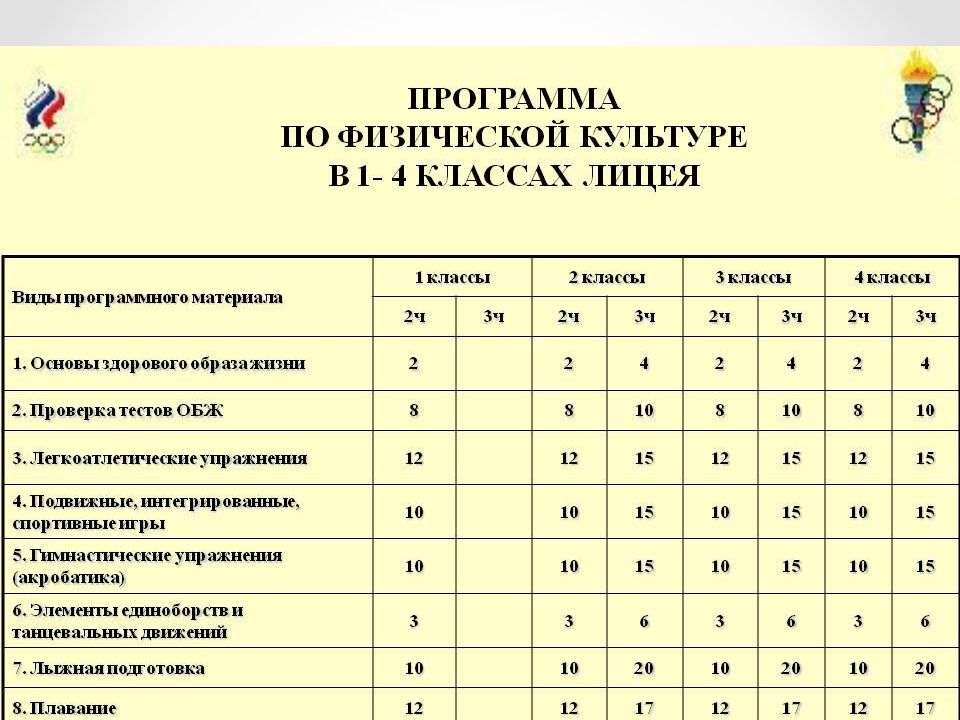 Рэш физкультура 2 класс. Программа по физической культуре. Школьная программа по физкультуре. Образовательная программа по физической культуре. Учебная программа по физической культуре.