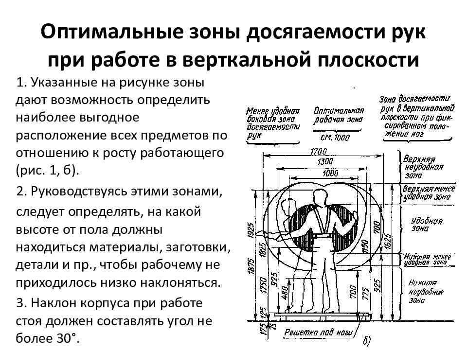 Оптимальная зона