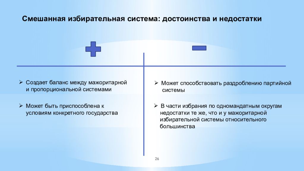 Смешанная избирательная система картинки