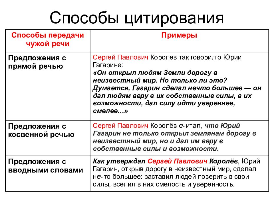 Использование цитат. Способы цитирования в русском языке. Способы цитирования с примерами. Способы цитирования таблица. Цитирование примеры.