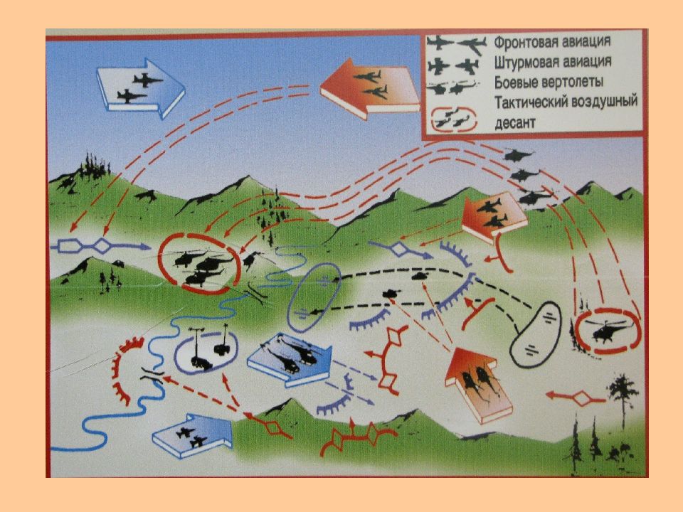 Общевойсковой бой. Основы тактического боя. Общевойсковой бой карта. Общевойсковой бой схема.