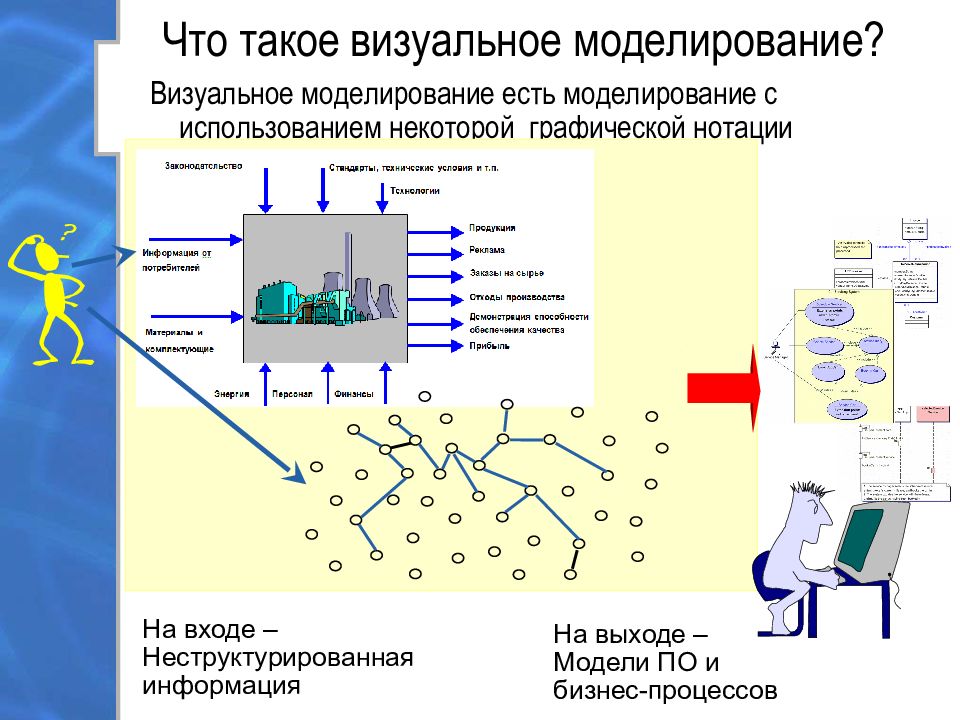 Что такое визуально. Визуальное моделирование процессов. Визуальное моделирование информационных систем. Моделирование с использованием некоторой графической нотации. Моделирование это в технологии.