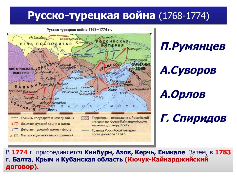 Даты русско турецких войн при екатерине 2. Русские военачальники в русско турецкой войне 1768-1774.