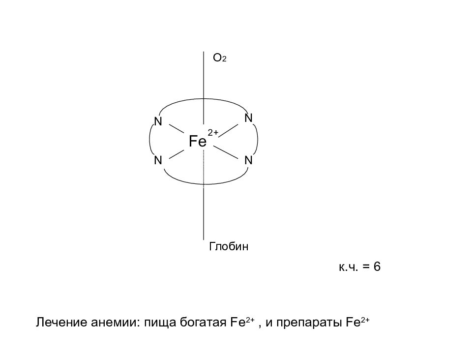 Fe n2