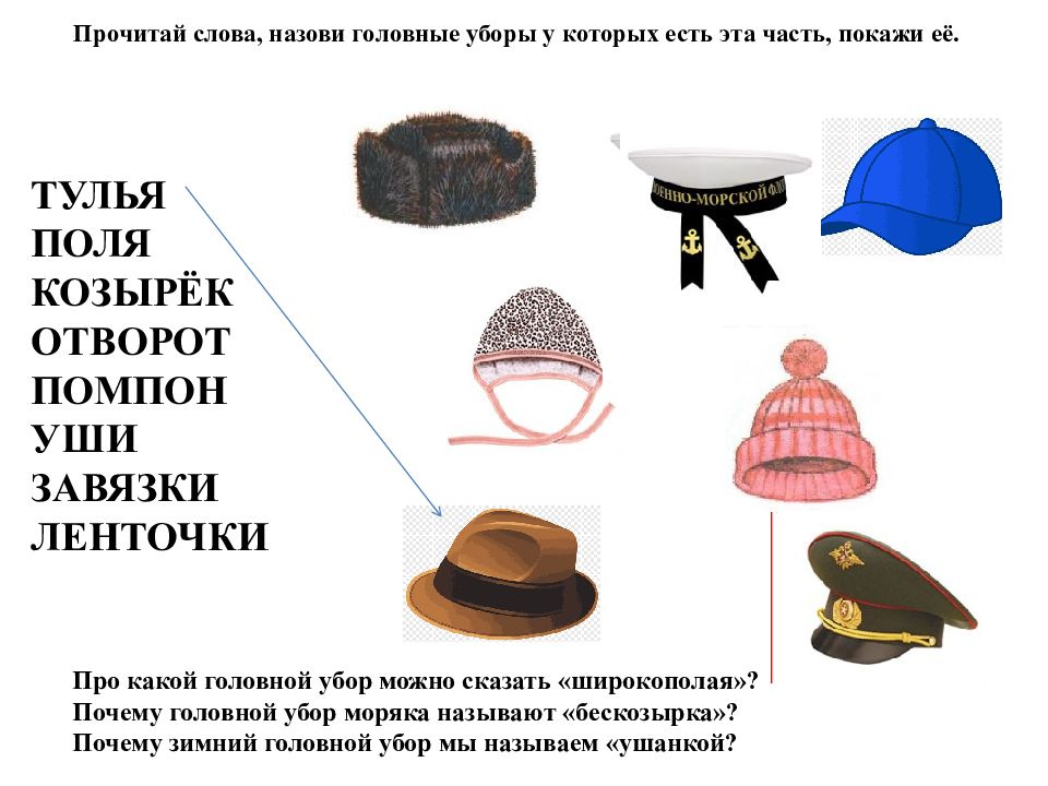 Как называется головной убор. Части головных уборов. Как называется головной зимний убор,. Трубы зимние головные уборы. Головной убор Космонавта как называется.