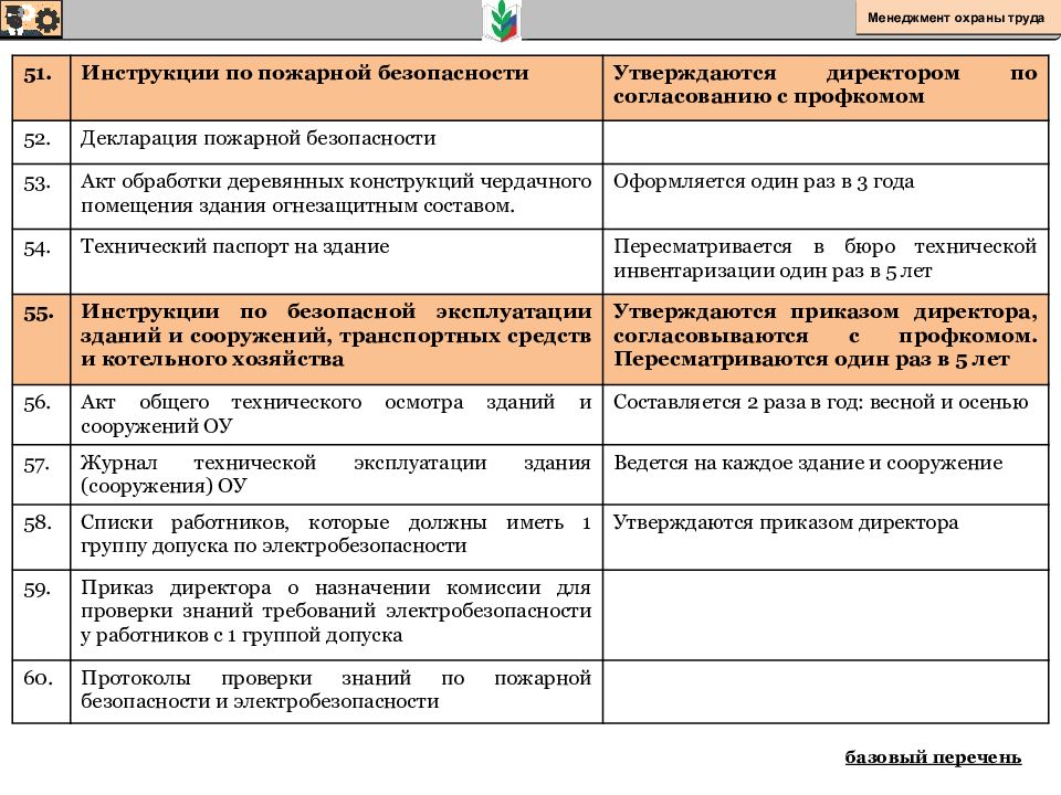 Аис приказы. Режимы управления охраной труда. Система управления охраной труда. Система управления охраной труда презентация. Подходы к управлению охраной труда.