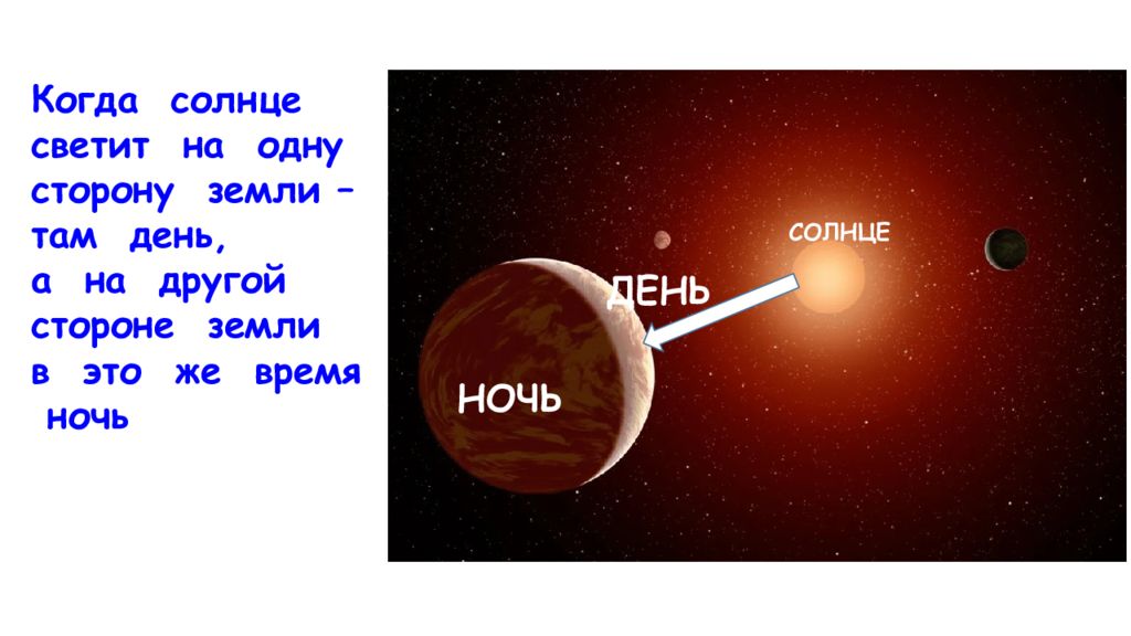 Сегодняшний день ночь. Солнце светит на землю. Когда солнце не будет светить. День и ночь одновременно.