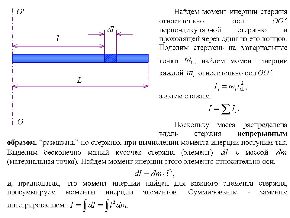 Проходящий стержень. 14. Вывод формулы момент инерции для стержня. Осевой момент инерции стержня. Момент инерции стержня через середину. Вывести формулу для расчета момента инерции стержня.