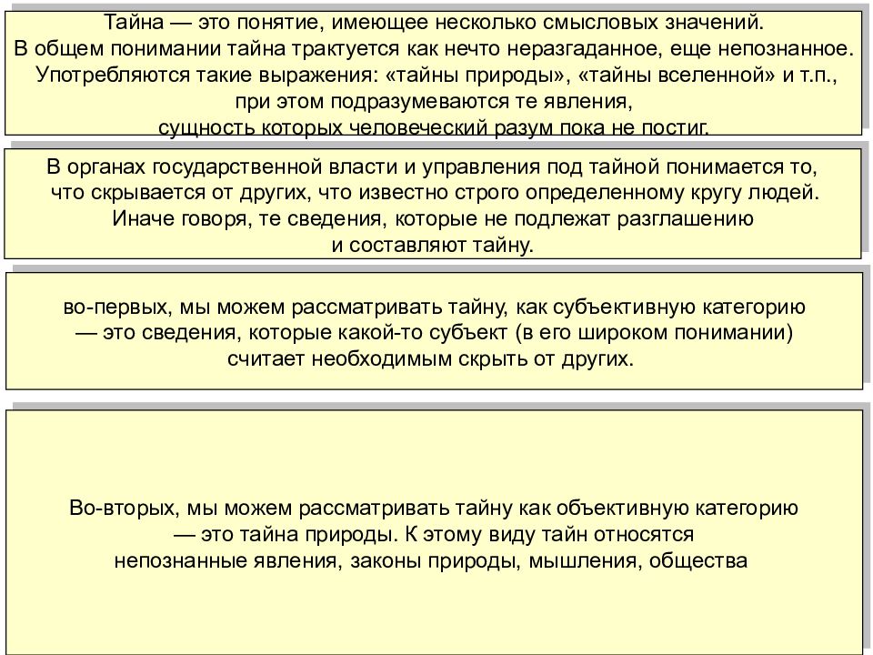 Значение сведений. Субъективная тайна это. Тайна. Субъективная тайна это в информатике. Как трактуется разум.