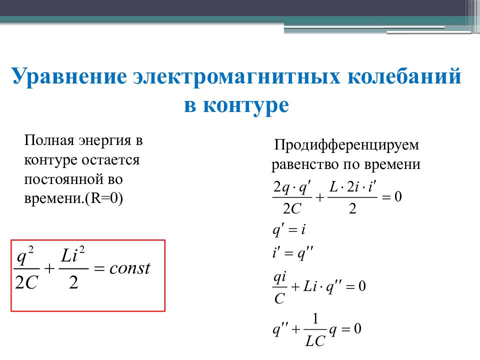 Электромагнитные колебания теория