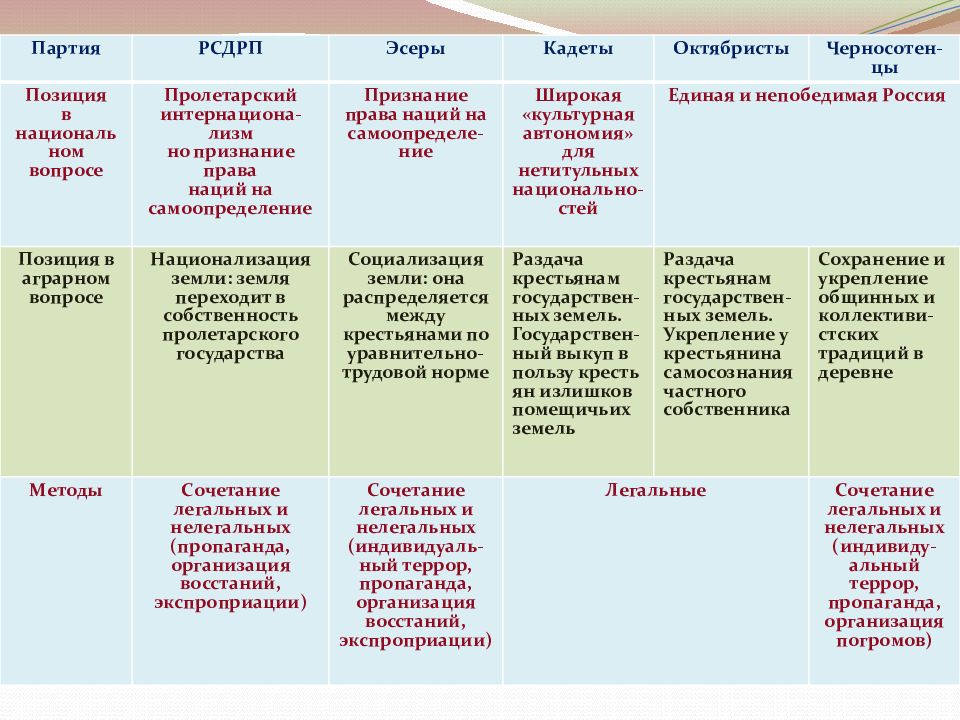 Страны западной европы во второй половине 20 века презентация