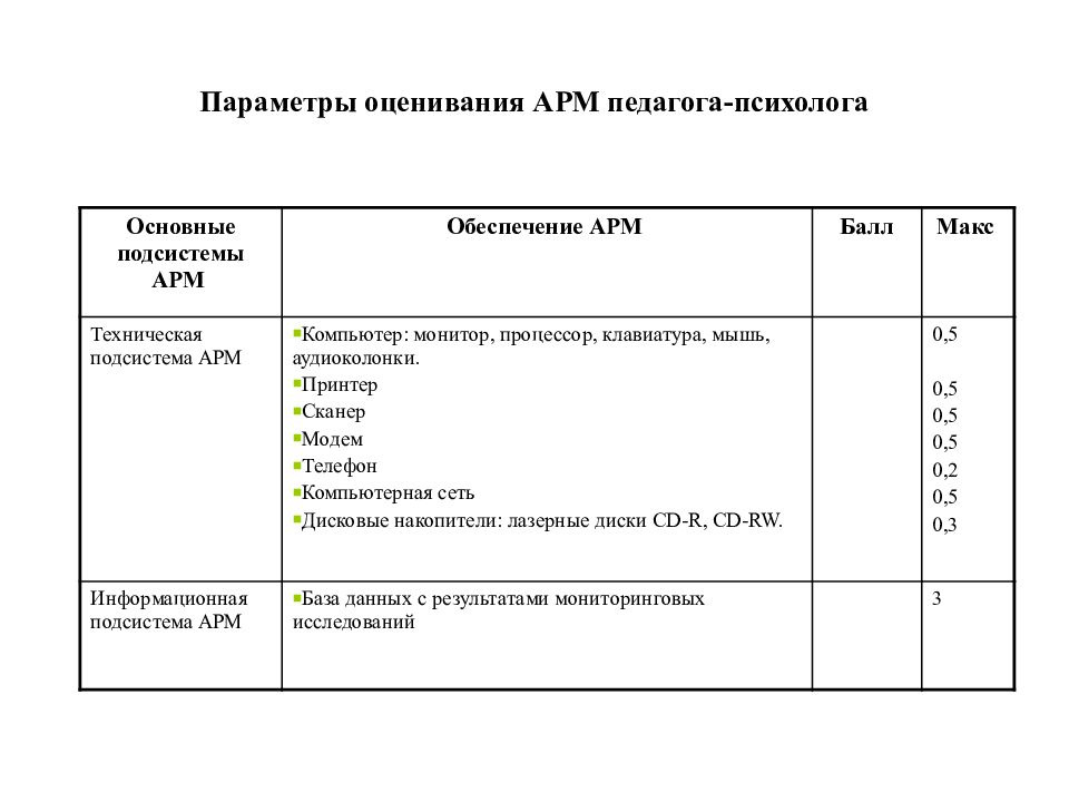 Нормативно правовое обеспечение педагога психолога. Параметры оценивания. Параметры оценки педагога. Параметры оценочной деятельности учителя:. Параметры оценок на 4.