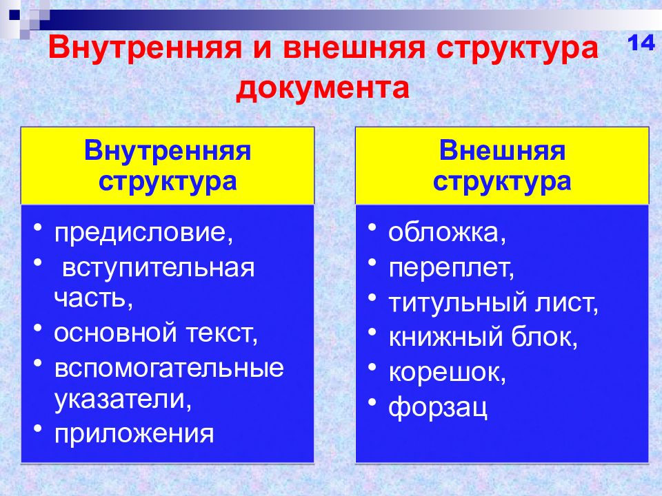 Структура внешней. Внутренняя и внешняя структуры документа. Внешняя структура документа. Структура внутренних документов. Структура текста внешняя и внутренняя.