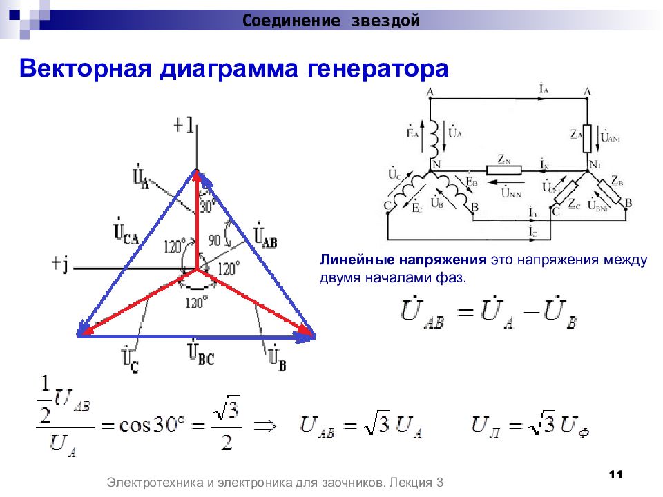 Векторные диаграммы в тоэ