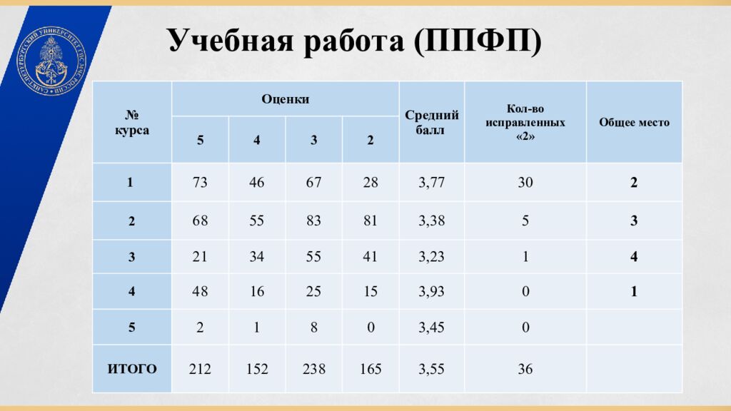 Учебная работа (ППФП)