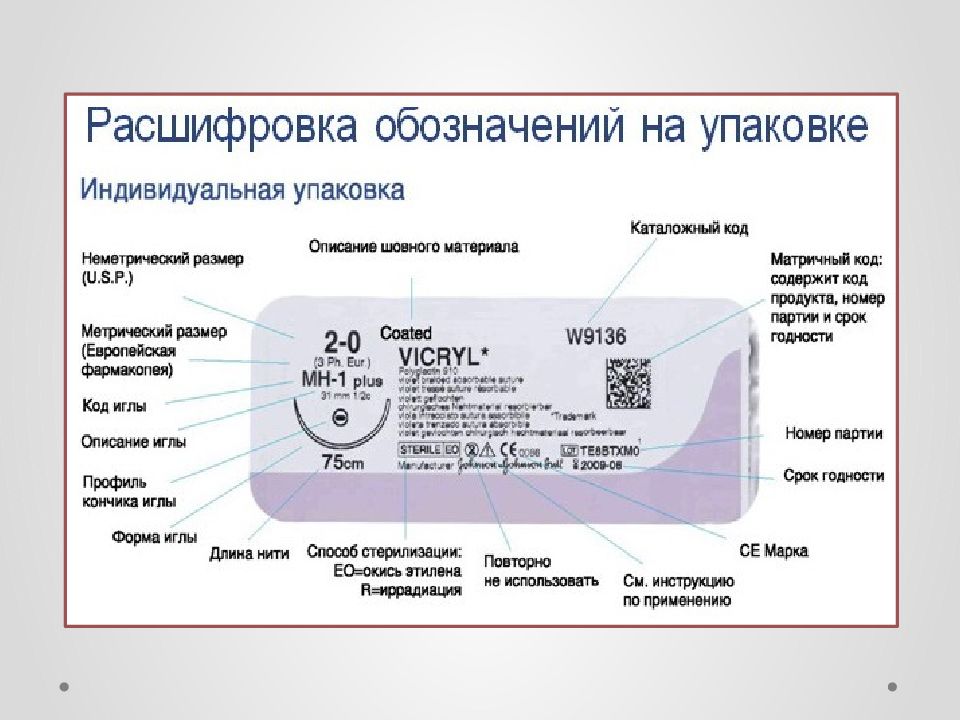 Шовный материал презентация