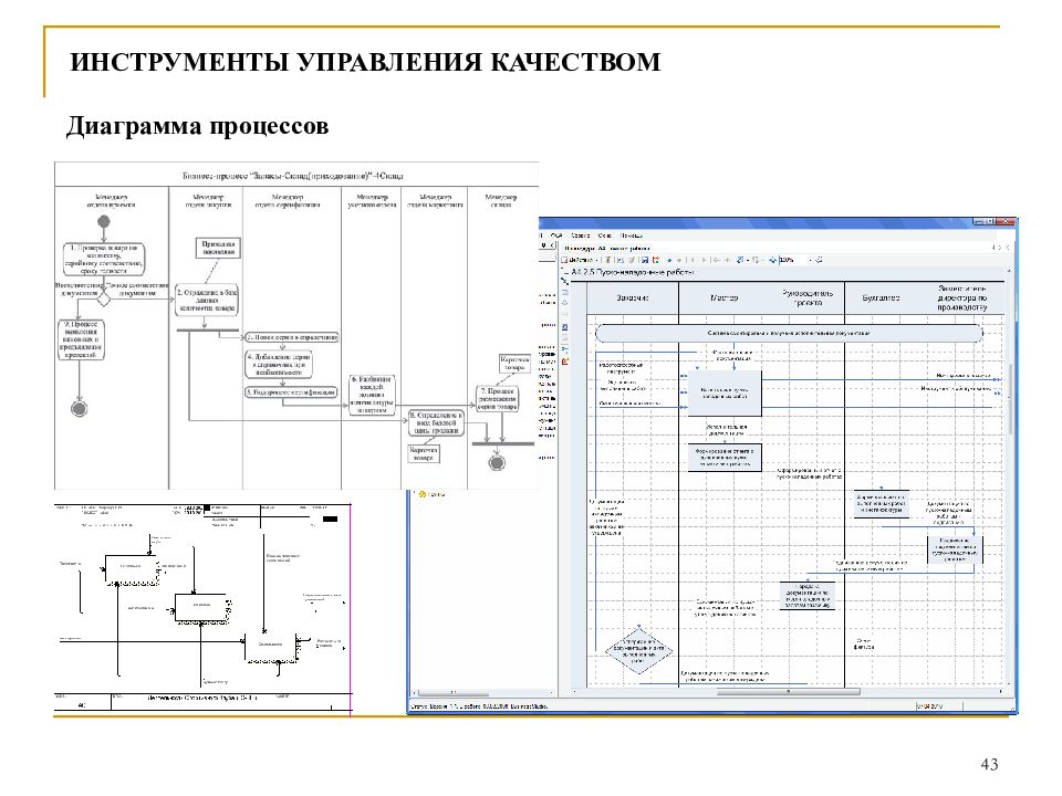 Диаграмма качества работ