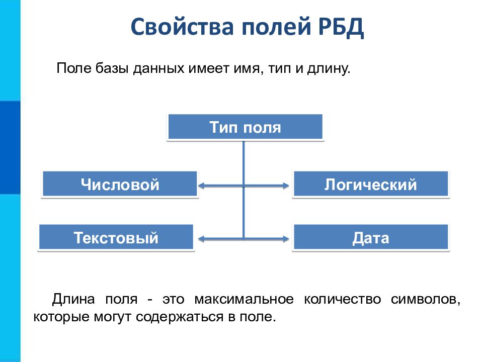 Презентация база данных информатика