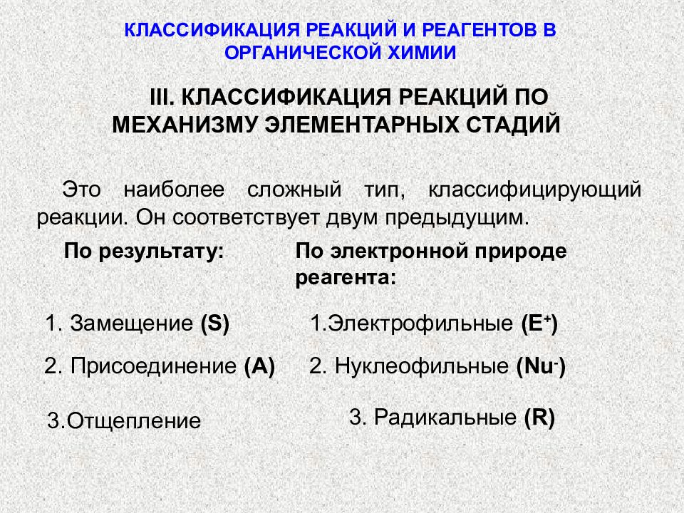 Классификация реакций в органической химии схема