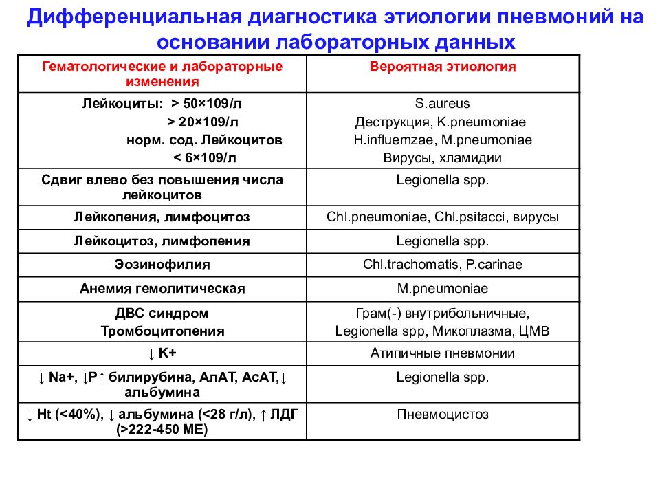 Внебольничная пневмония у детей презентация