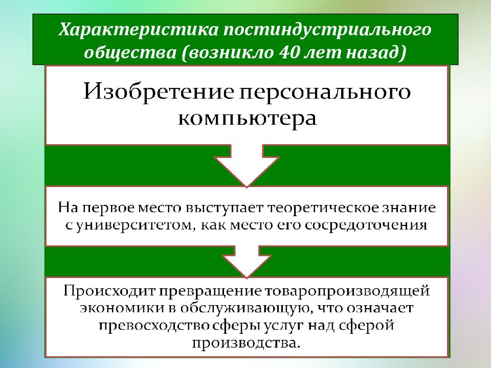 Постиндустриальное общество презентация 10 класс обществознание