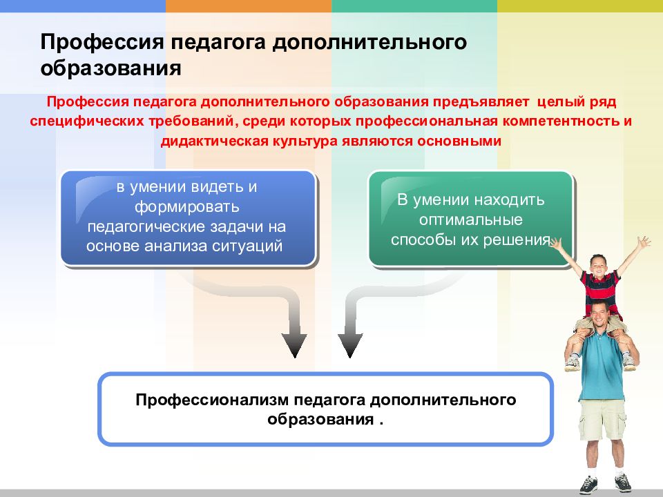 В системе дополнительного образования воспитательные проекты